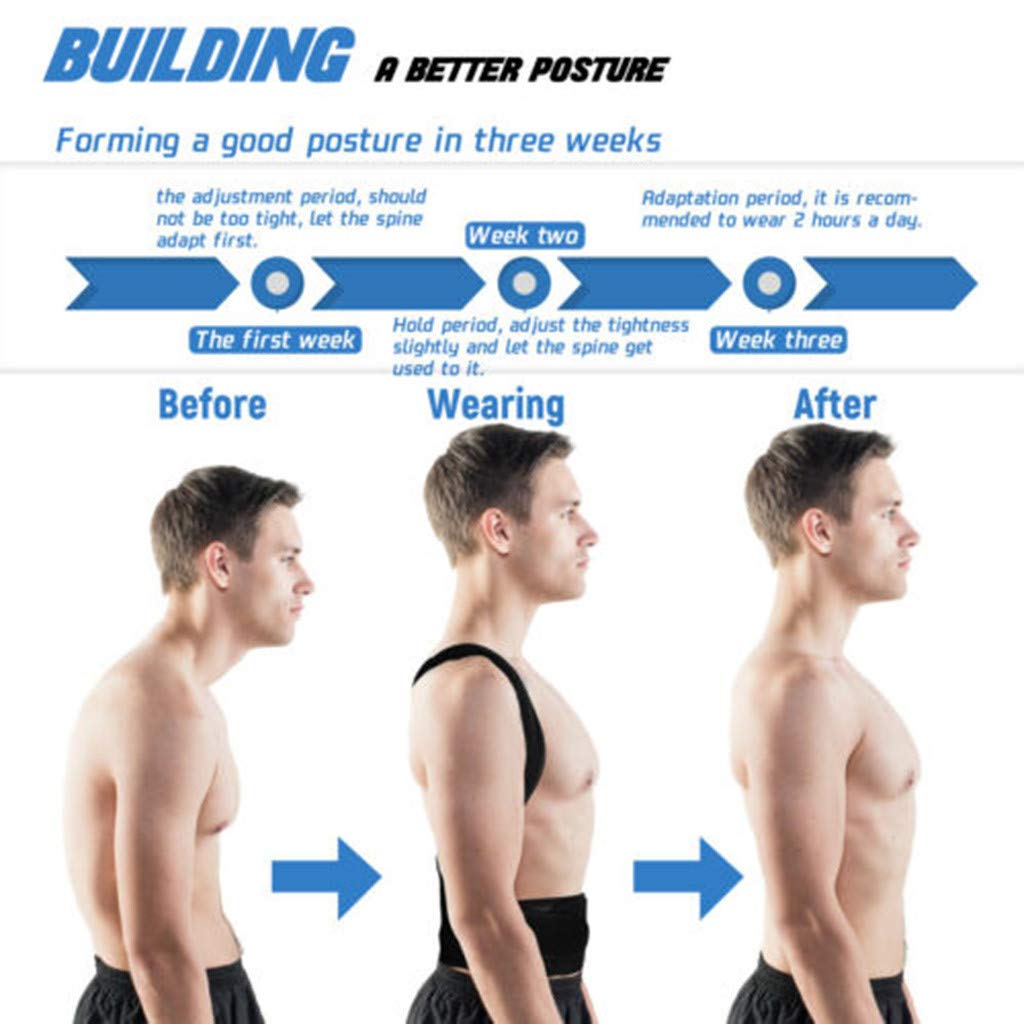 Diagram showing a person forming a better posture over three weeks with text explaining the process.